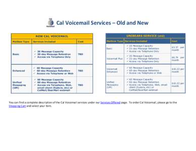 Cal Voicemail Services – Old and New UNIBEARS SERVICE (old) NEW CAL VOICEMAIL Mailbox Type