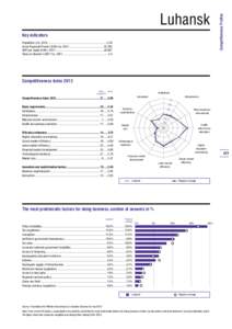 Key indicators Population (m), 2012................................................................................2.26 Gross Regional Product (UAH m), 2011...............................................57,202 GRP per ca