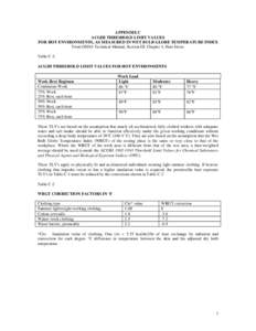 Employee Guidelines for Working in Hot Environments Appendix C: ACGIH Threshold Limit Values