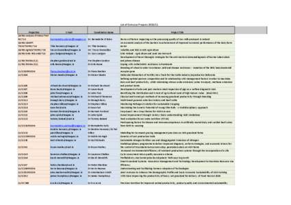 List of Stimulus Projects[removed]ProjectNo 10/RD/AAQUALITYMILK/TMF RC[removed]RD/ADOPTTECH/TMFRC[removed]RD/AgRisk/TMFRC/715