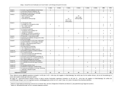 Anlage: Beispiel für einen Studienplan nach neuer Studien- und Prüfungsordnung für 6 Semester 1. Sem. Modul 1 Modul 2 Modul 3