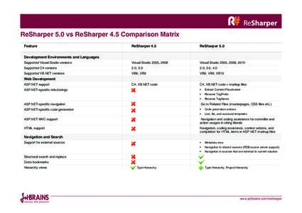 ReSharper 5.0 vs ReSharper 4.5 Сomparison Matrix Feature ReSharper 4.5  ReSharper 5.0