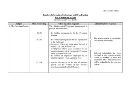 CB[removed]) C  Panel on Information Technology and Broadcasting List of follow-up actions (position as at 4 May[removed]Subject