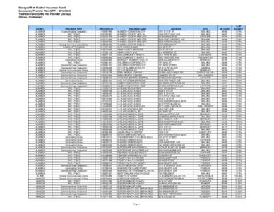 Managed Risk Medical Insurance Board Community Provider Plan (CPP[removed]Traditional and Safety Net Provider Listings Clinics - Preliminary  COUNTY