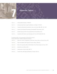 71  Appendix Tables Table A[removed]Housing Market Indicators: 1980–2013 Table A[removed]Homeownership Rates by Age, Race/Ethnicity, and Region: 1995–2013