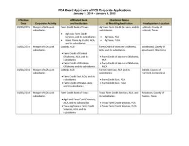 FCA Board Approvals of FCS Corporate Applications, January 1, 2014 – January 1, 2015