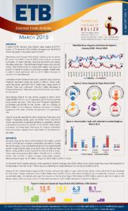 Statistical Institute of External Trade Bulletin  BELIZE