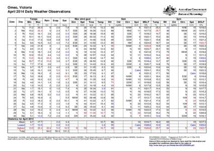 Omeo, Victoria April 2014 Daily Weather Observations Date Day