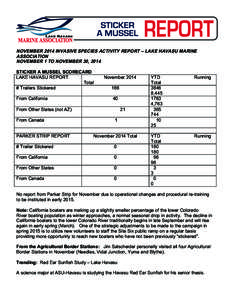 NOVEMBER 2014 INVASIVE SPECIES ACTIVITY REPORT – LAKE HAVASU MARINE ASSOCIATION NOVEMBER 1 TO NOVEMBER 30, 2014 STICKER A MUSSEL SCORECARD LAKE HAVASU REPORT Total