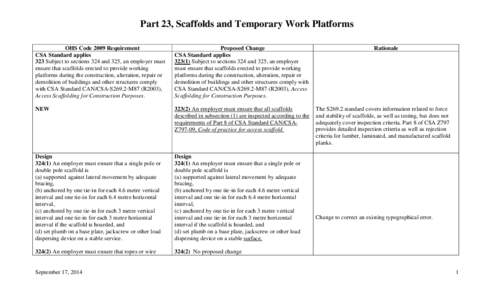 Part 23, Scaffolds and Temporary Work Platforms OHS Code 2009 Requirement CSA Standard applies 323 Subject to sections 324 and 325, an employer must ensure that scaffolds erected to provide working platforms during the c