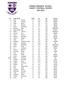 DAMIEN MEMORIAL SCHOOL VARSITY FOOTBALL ROSTER[removed]No. 2