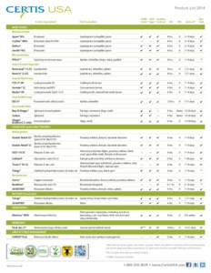 Product List[removed]Active Ingredient Pest Controlled