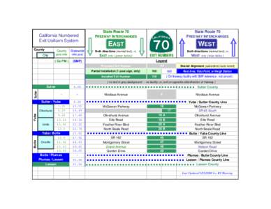 California Numbered Exit Uniform System County State Route 70 FREEWAY INTERCHANGES