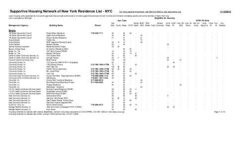 Supportive Housing Network of New York Residence List - NYC[removed]For more general informaiton, call[removed]or visit www.shnny.org