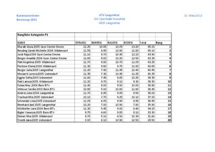 Rangliste Berner Cup 2013 , P1