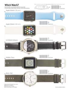 Which Watch?  Stack quarters to gauge the approximate depth of each watch on your wrist: 6