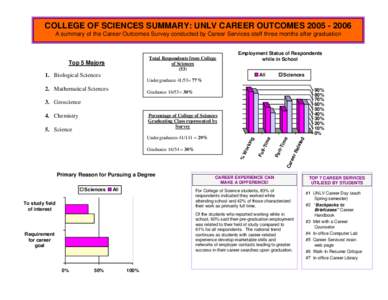 EXECUTIVE SUMMARY: UNLV CAREER OUTCOMES ‘98/’99