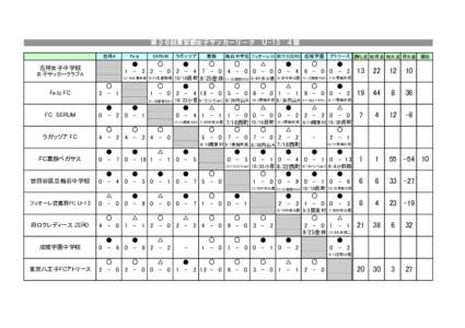 2016 U-15リーグ 日程表(vol.15).xls