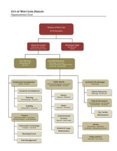 CITY OF WEST LINN, OREGON Organizational Chart Citizens of West Linn 25,370 Population