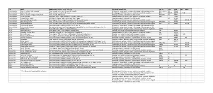 ESG Environmental Environmental Environmental Environmental Environmental