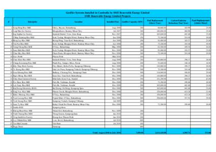 Gasifier Systems Installed in Cambodia by SME Renewable Energy Limited SME Renewable Energy Limited Projects # Enterprise