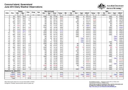 Coconut Island, Queensland June 2014 Daily Weather Observations Date Day