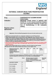 NATIONAL CANCER DRUG FUND PRIORITISATION SCORES Drug Indication  NANOPARTICLE ALBUMIN BOUND