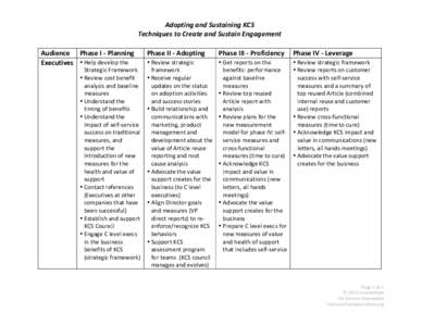 Adopting	
  and	
  Sustaining	
  KCS	
   Techniques	
  to	
  Create	
  and	
  Sustain	
  Engagement	
   Audience	
   Phase	
  I	
  -­‐	
  Planning	
   Executives	
   • Help	
  develop	
  the	
    