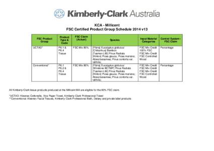KCA - Millicent FSC Certified Product Group Schedule 2014 v13 FSC Product Group  Product