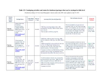 Table 1/2: Cataloging priorities and status for databases/packages that can be cataloged at title-level Prioritized according to UC East Asian bibliographers’ decision made in July 2009; status updated on April 19, 201