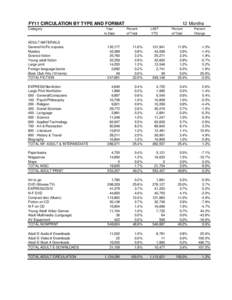 FY11 CIRCULATION BY TYPE AND FORMAT Category Year to Date