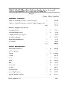 Table IV. Schedule of Expenditures by County, Funding Source, Service and Service Category for Clients 60+ Years of Age: SFY[removed]Graham Category Clients Expenditure Department of Transportation Elderly and Disabled