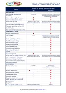 PRODUCT COMPARISON TABLE Respax Tour Operator Reservation Software Feature Lite