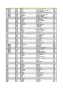 Primary  Post Primary Schools Per County  local office Amended AMC - UPDATING (2) (version 1).xls