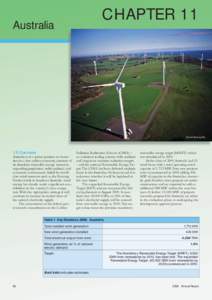 Low-carbon economy / Wind farm / Renewable energy / Community wind energy / Waubra Wind Farm / Hallett Wind Farm / Wind power in South Australia / Wind power in Australia / States and territories of Australia / Environment / Energy