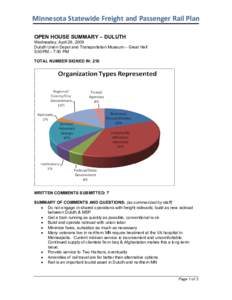 Minnesota Statewide Freight and Passenger Rail Plan OPEN HOUSE SUMMARY – DULUTH Wednesday, April 29, 2009 Duluth Union Depot and Transportation Museum – Great Hall 5:00PM – 7:00 PM TOTAL NUMBER SIGNED IN: 216