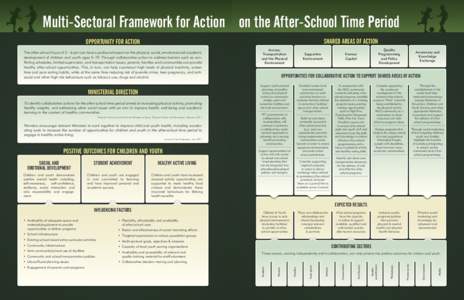 Multi-Sectoral Framework for Action on the After-School Time Period SHARED AREAS OF ACTION OPPORTUNITY FOR ACTION  Children and youth have increased