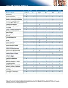 LA GESTION SOUS TOUS SES ANGLES  1er cycle Domaines d’études  Certificats