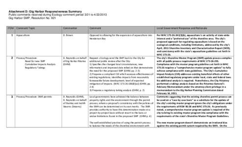 Attachment D: Gig Harbor Responsiveness Summary Public comments received during Ecology comment period 3/21 to[removed]Gig Harbor SMP, Resolution No. 921 ITEM Comment Topic  Commenter