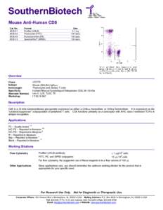 [removed]5ul w CD4-FITC on HB