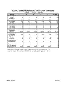 Solar Energy Generating Systems / National Credit Union Administration / Credit union / California / Economy of the United States / Government / Bank regulation in the United States / FPL Group / Mojave Desert