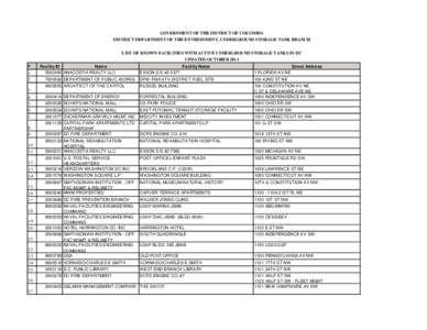 GOVERNMENT OF THE DISTRICT OF COLUMBIA DISTRICT DEPARTMENT OF THE ENVIRONMENT, UNDERGROUND STORAGE TANK BRANCH LIST OF KNOWN FACILITIES WITH ACTIVE UNDERGROUND STORAGE TANKS IN DC UPDATED OCTOBER 2014 #