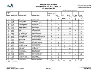 MASTER Plant Schedule Restoration of 2-H, 2/3-I, 2/3-J, 2-K Table Prepared[removed]Table Revised[removed]