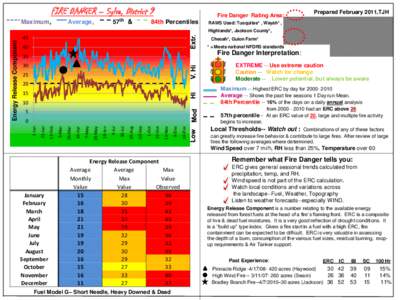 FIRE DANGER – Sylva, District 9 Maximum, 57th  Average,