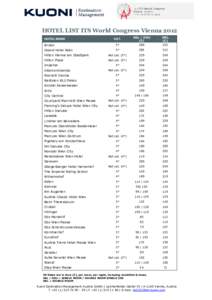 HOTEL LIST ITS World Congress Vienna 2012 Bristol 5*  SGL / DSU