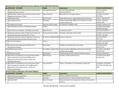 Urban studies and planning / United States Forest Service / Community forestry / Forester / Forestry / Environmental design / Urban forestry