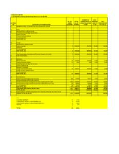 ESAB INDIA LIMITED (1) (a) Statement showing Shareholding Pattern as onCATEGO RY CATEGORY OF SHAREHOLDER