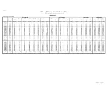 [removed]U.S. Bureau of Reclamation - Central Valley Operations Office Delta Outflow Computation (values in c.f.s.) December 2013 Estimated numbers are in bold Italic print