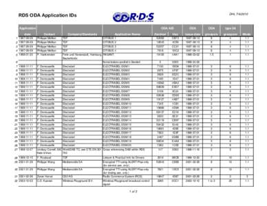 DHL[removed]RDS ODA Application IDs Application date