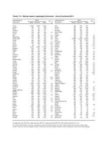 TavolaNati per sesso e capoluogo di provincia - Anno di iscrizione 2013 CAPOLUOGO DI PROVINCIA Torino Vercelli Biella